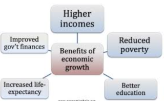 Economic Well Being