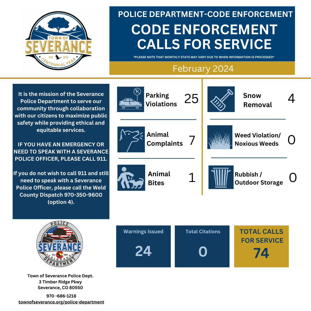 Code Enforcement calls for service