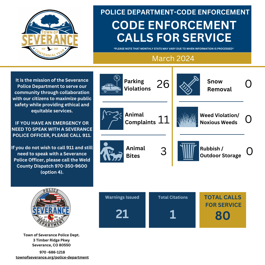 2024 code enforcement stats