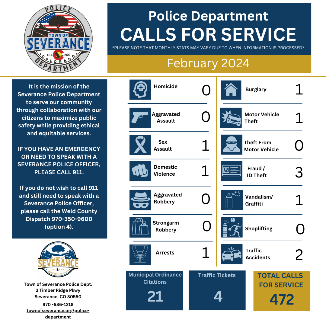 Police Department February calls of service